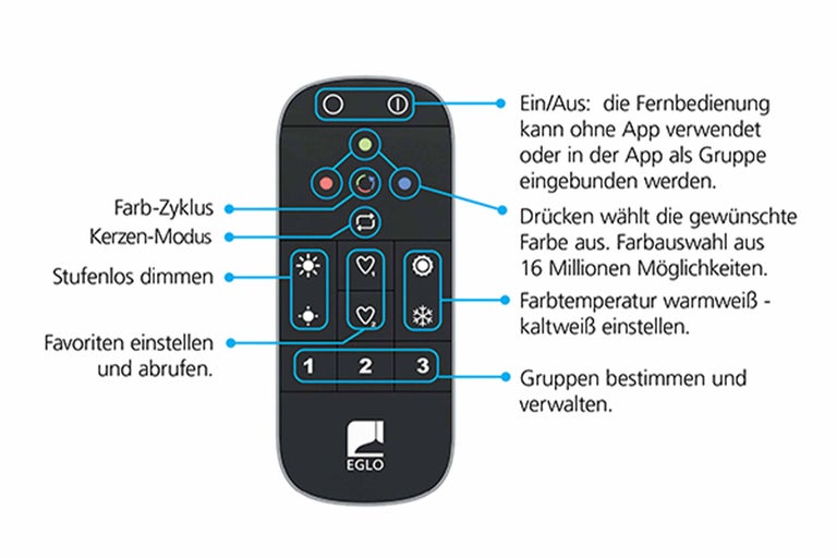 EGLO Fernbedienung mit Tasten zur Steuerung von Beleuchtung