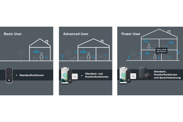 Smart Home Benutzerlevel mit verschiedenen Funktionen