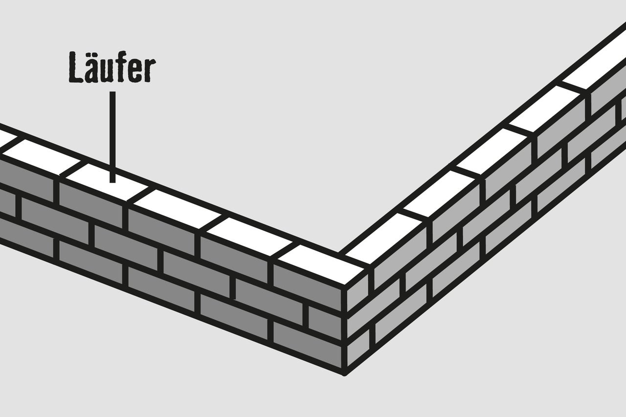Illustration einer Mauer im Läuferverband