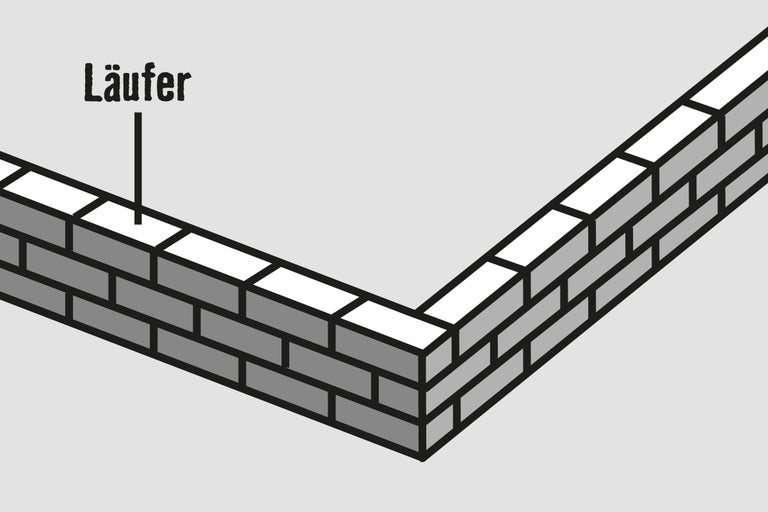 Illustration einer Mauer im Läuferverband