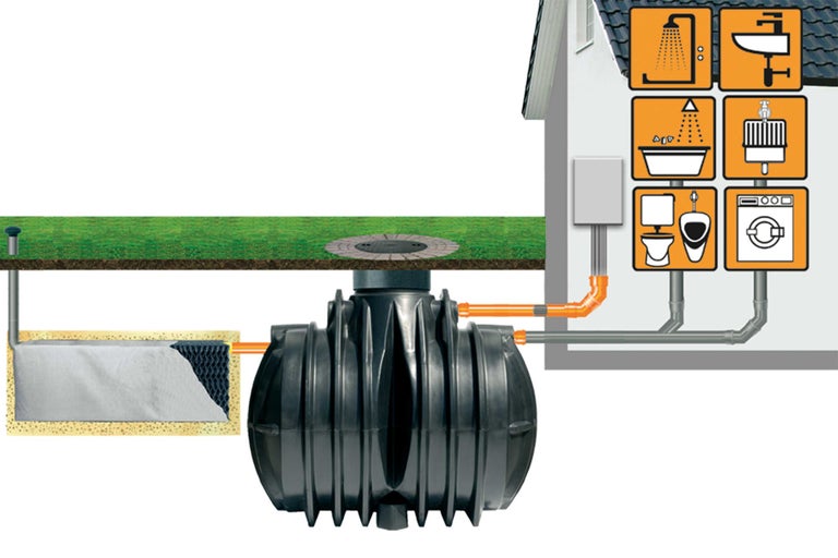 Darstellung eines Regenwasserspeichersystems mit den dazugehörigen Zuläufen und Abläufen.