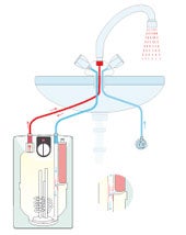 Schema eines Untertischboilers unter einem Waschbecken mit Wasserhahn