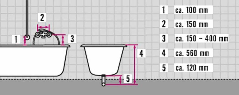 Skizze mit Maßangaben für Badewanne und Waschtisch