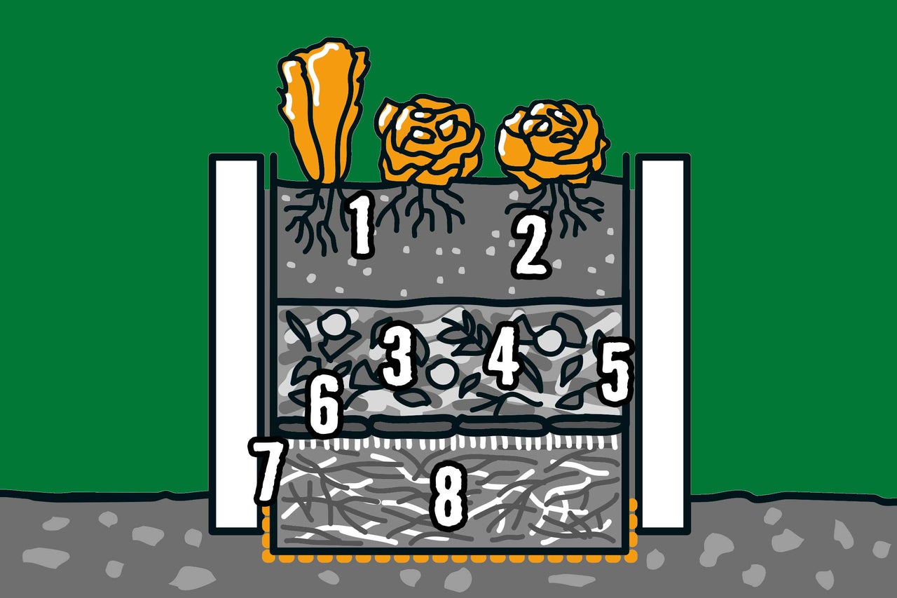 Illustration eines Hochbeets mit verschiedenen Schichten