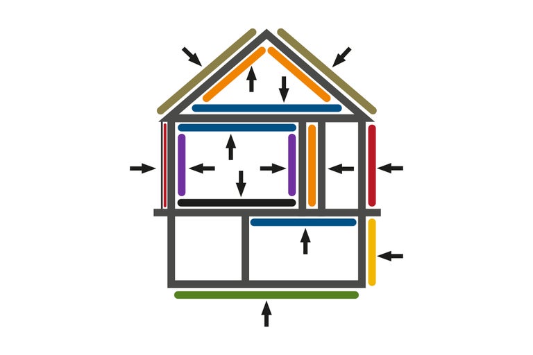 Hausillustration mit Pfeilen, die Luftstromrichtung anzeigen