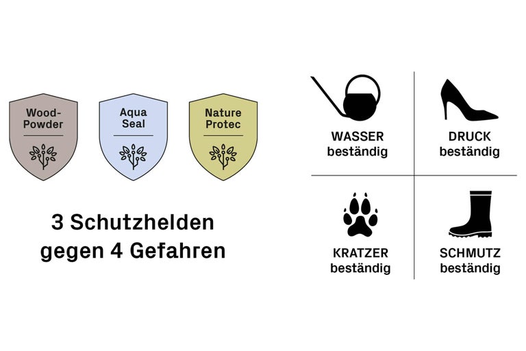Symbole für Holzschutz: Wood Powder, Aqua Seal, Nature Protec. Schützt vor Wasser, Druck, Kratzern und Schmutz.