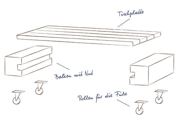 Skizze eines Tisches mit Tischplatte, Balken mit Nut und Rollen für die Füße