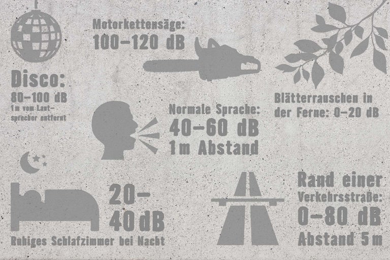 Illustration von Geräuschpegeln verschiedener Quellen