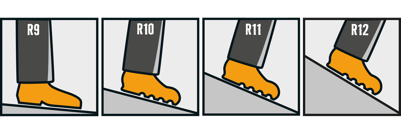 Rutschhemmungsklassen R9, R10, R11 und R12 Illustration