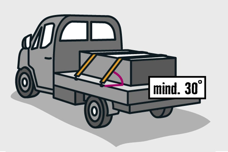 Illustration eines Lastwagens mit Ladung und dem Hinweis von mindestens 30 Grad Neigung.