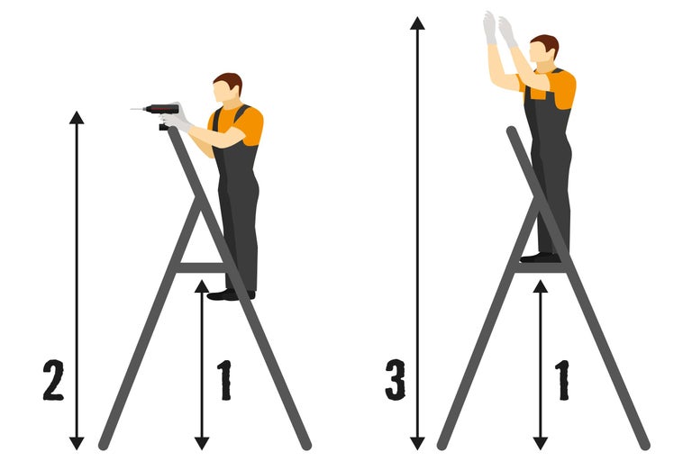 Illustration einer Person auf einer Leiter mit Maßangaben