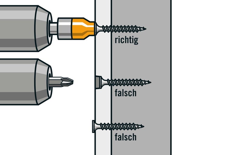 Illustration von korrekt und falsch verschraubten Schrauben mit Schraubendreher