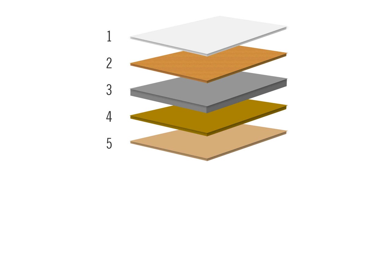 Schichtaufbau eines Fußbodens mit fünf Schichten