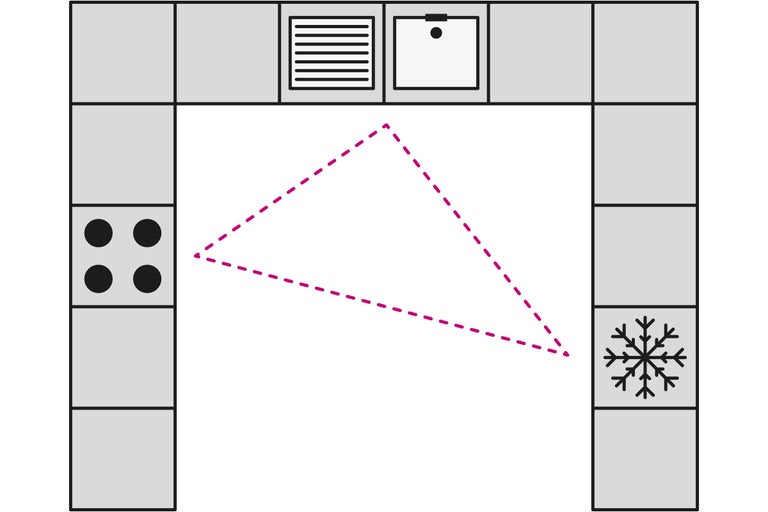 Küchenlayout mit Spüle, Herd und Kühlschrank