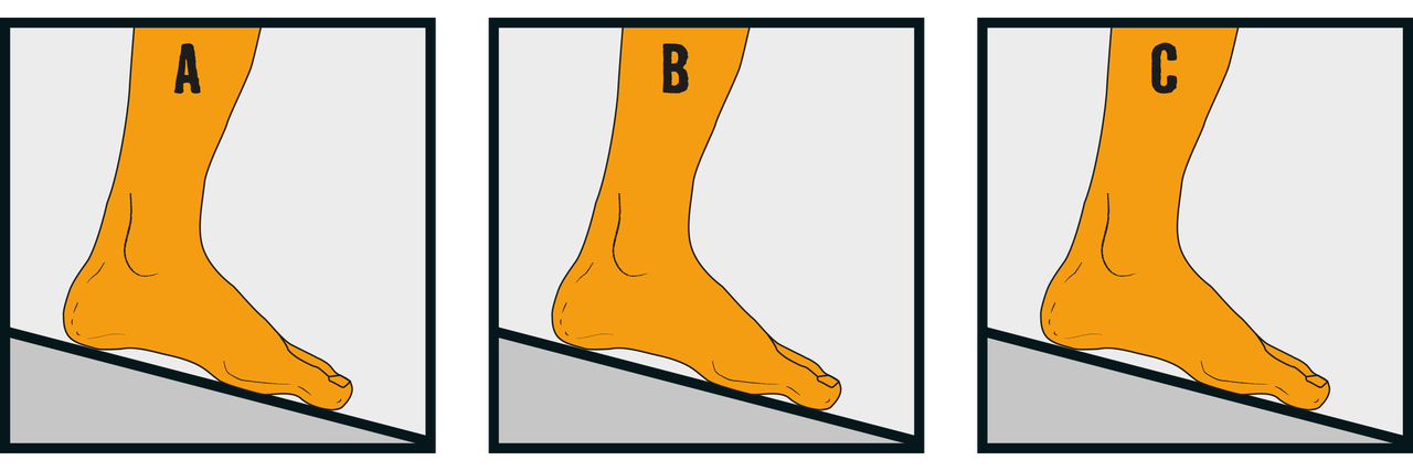 Illustration von Fussarten A, B und C