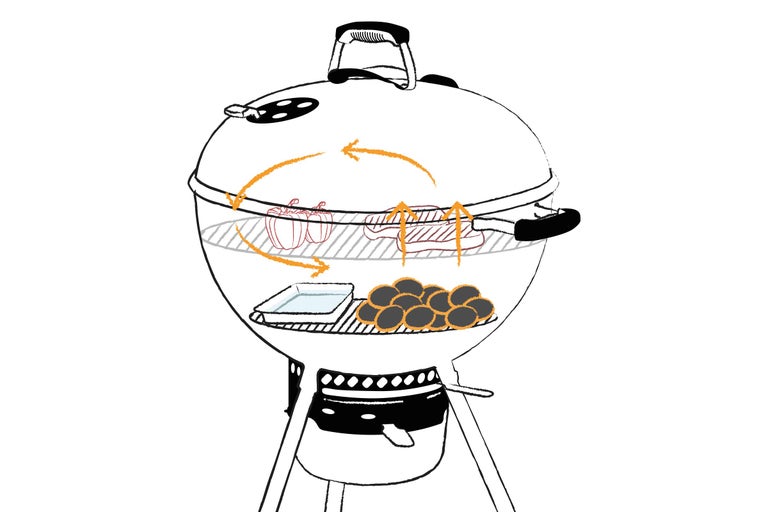 Kugelgrill Illustration mit Grillgut und Luftzirkulation