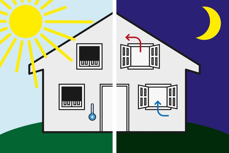 Hausdarstellung mit Temperaturregelung durch Lüftung bei Tag und Nacht