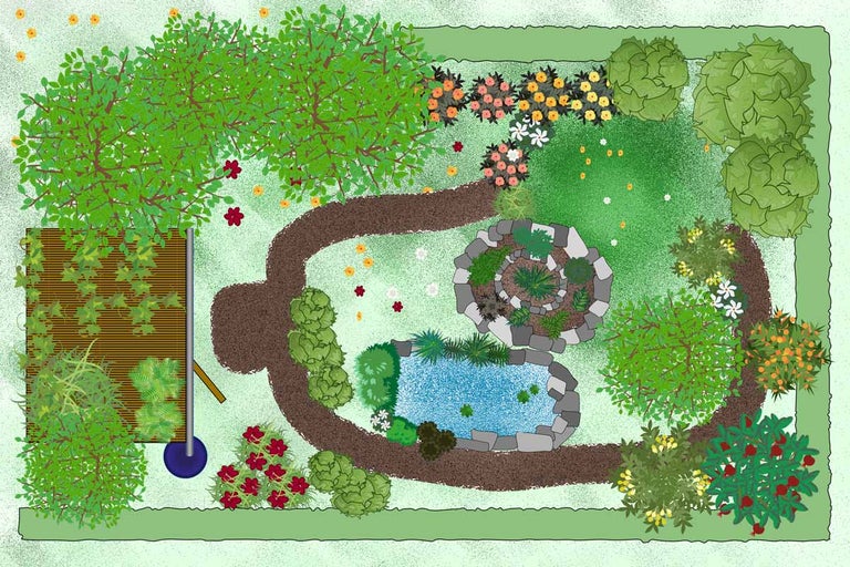 Draufsicht eines Gartenplans mit Teich, Gartenweg und Bepflanzung