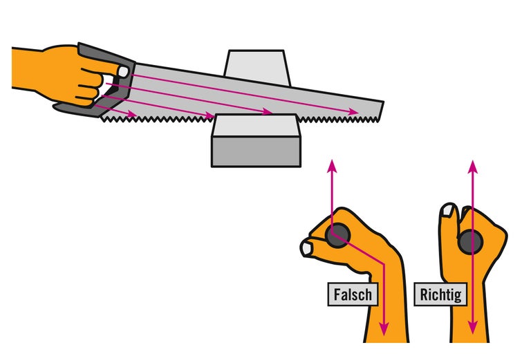 Illustration zur korrekten Handhabung einer Handsäge