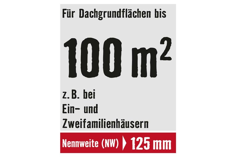 Geeignet für Dachflächen bis 100 Quadratmeter, beispielsweise bei Ein- und Zweifamilienhäusern, Nennweite 125 Millimeter