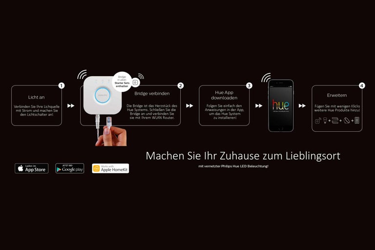 Anleitung zur Installation einer Philips Hue Bridge