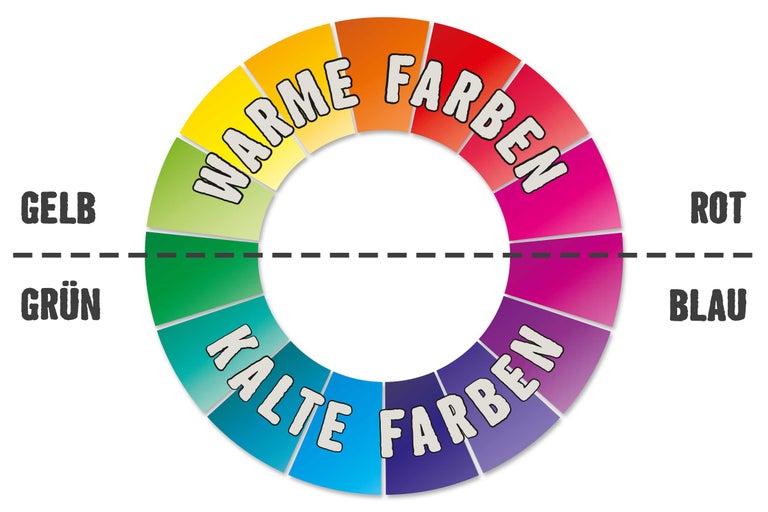 Farbkreis mit warmen und kalten Farben