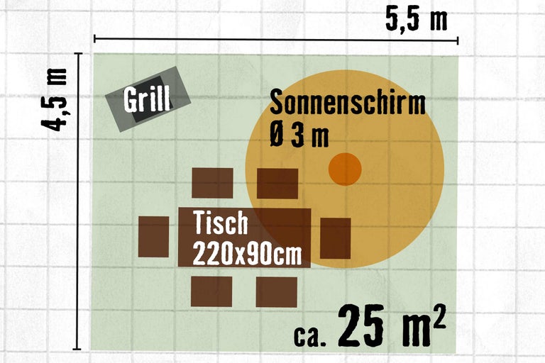 Grundriss einer Terrasse mit Grill, Tisch, Stühlen und Sonnenschirm. Die Terrasse ist 5,5 Meter mal 4,5 Meter groß und hat eine Fläche von circa 25 Quadratmetern.