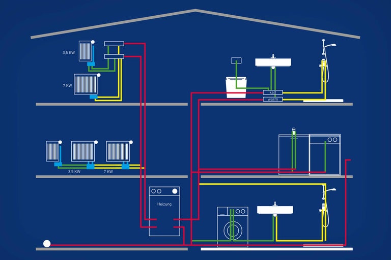 Schema eines dreistöckigen Hauses mit Heizungs- und Sanitärinstallationen