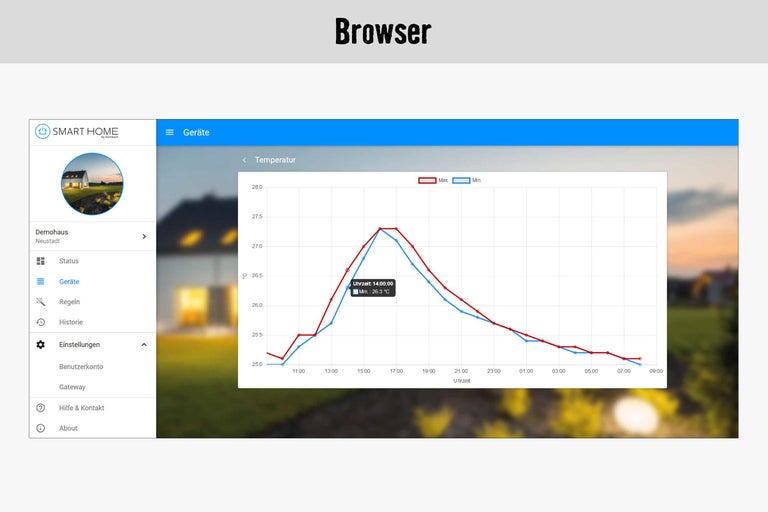 Smart Home App Temperaturverlauf im Browser