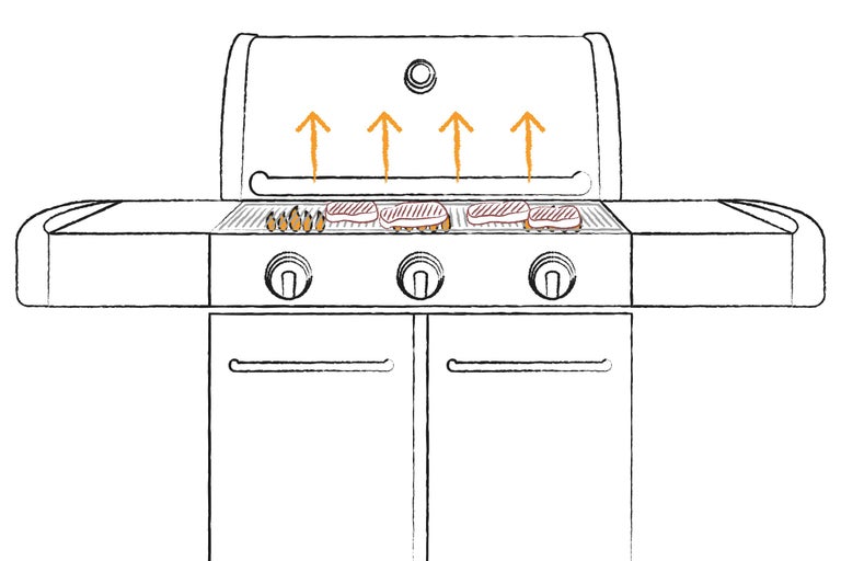 Skizze eines Gasgrills mit Steaks und Flammen
