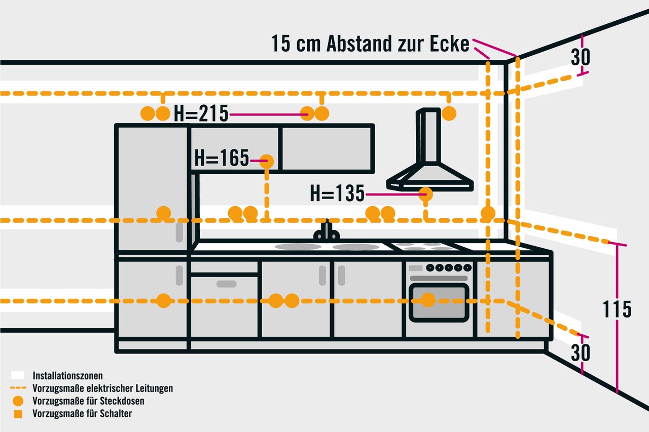 Installationsschema einer Küche mit Maßen für Installationen, elektrische Leitungen, Steckdosen und Schalter