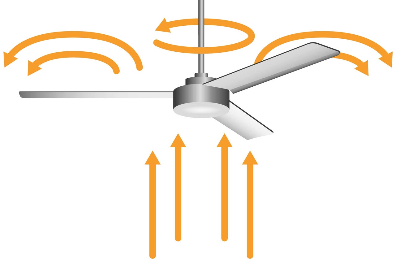 Deckenventilator mit Drehrichtungspfeilen zur Luftzirkulation