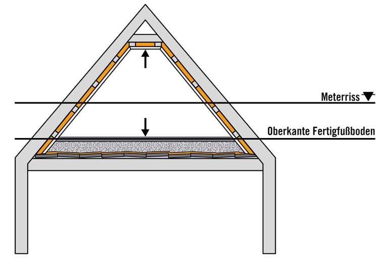 Diagramm eines Dachbodens mit Dämmung und Höhenangaben