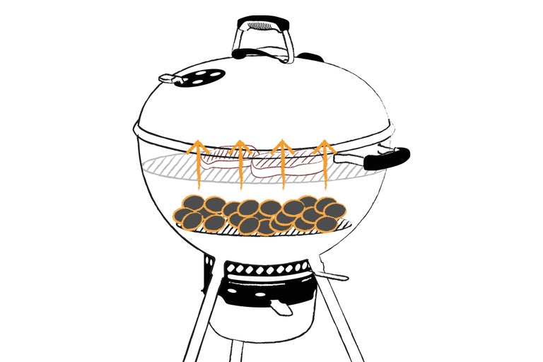 Kugelgrill mit indirekter Hitze für Fleisch