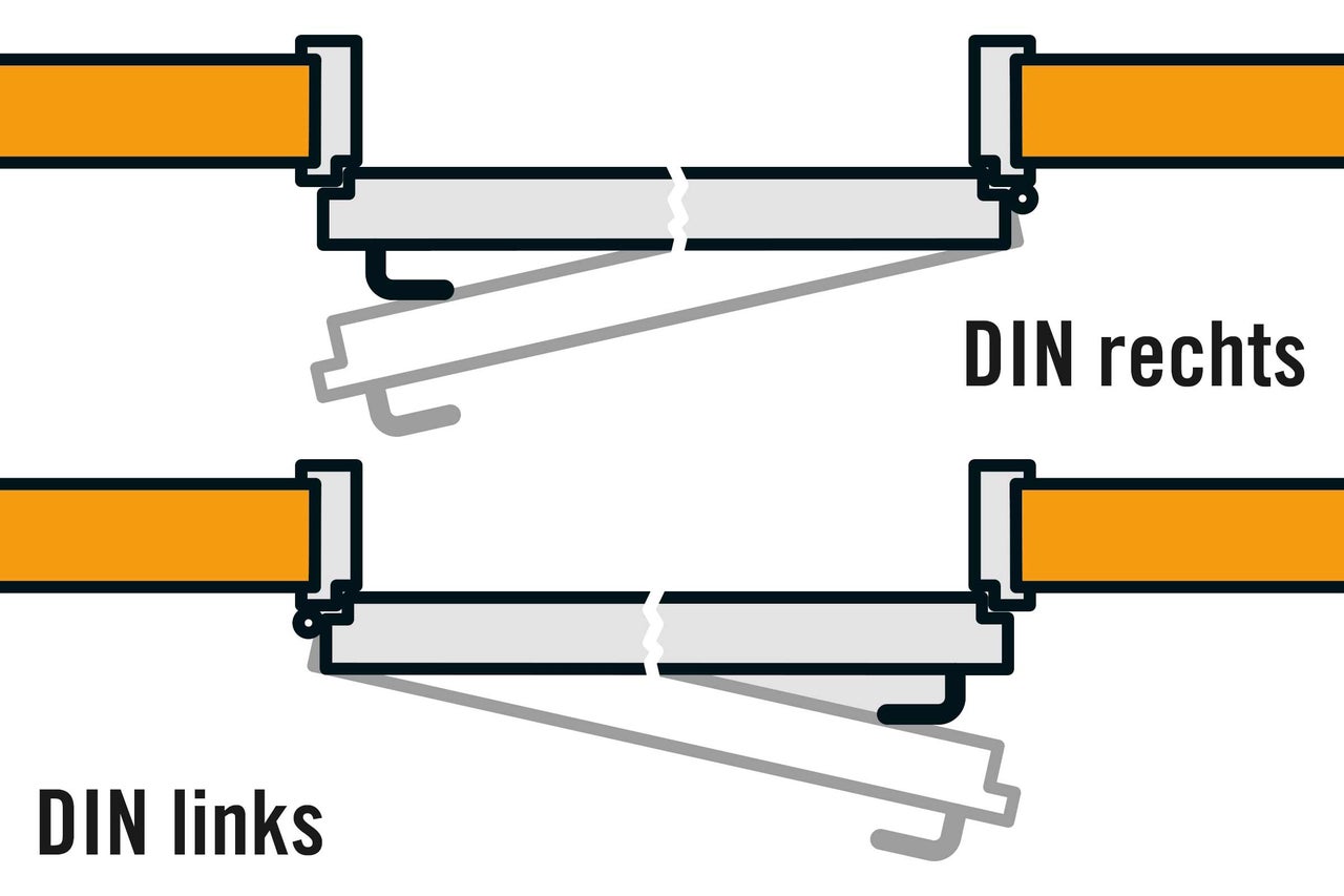 Darstellung von DIN links und DIN rechts für die Türmontage