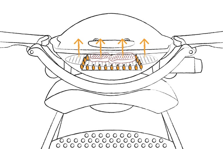 Skizze eines Grills mit aufsteigender Hitze beim Grillen von Steaks