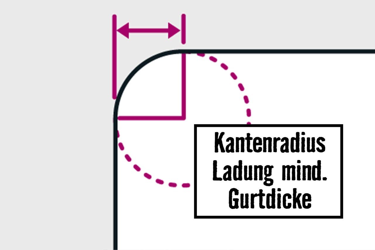 Abbildung des Kantenradius, der Mindestladung und der Gurtdicke