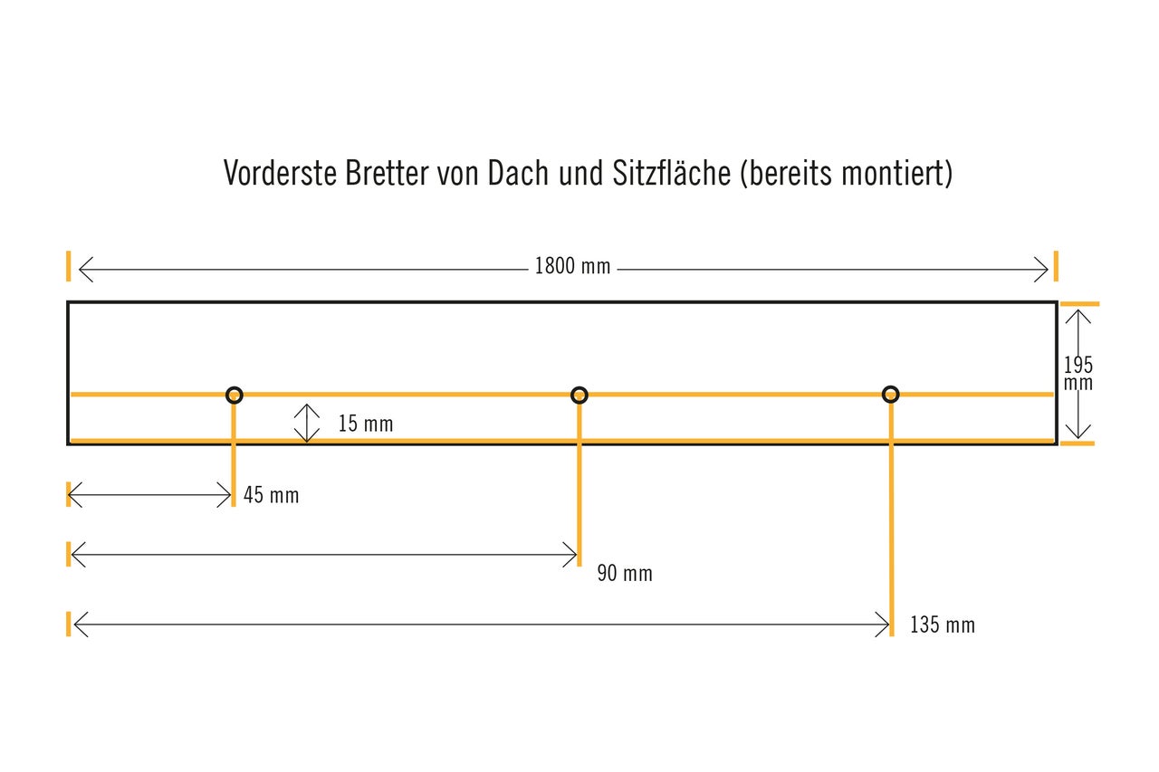 Abmessungen der vorderen Bretter von Dach und Sitzfläche