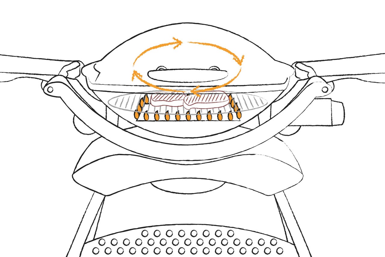 Illustration eines Grills mit Hitzezirkulation über dem Grillgut