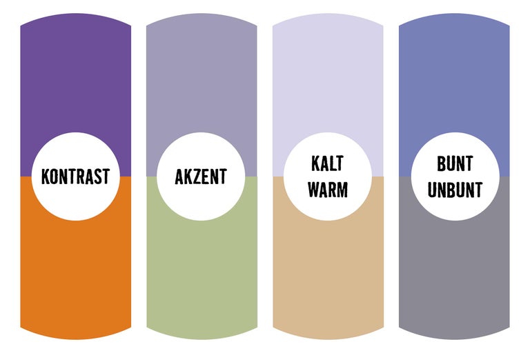 Illustration verschiedener Farbmodelle: Kontrast, Akzent, Kalt Warm, Bunt Unbunt