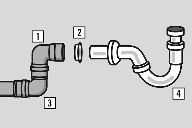 Illustration von Siphon-Anschlüssen mit den Nummern eins bis vier