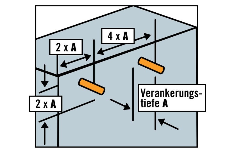 Illustration zur Befestigungstiefe