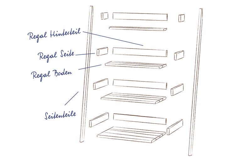 Explosionszeichnung eines Regals mit Seiten-, Rückwand- und Bodenelementen