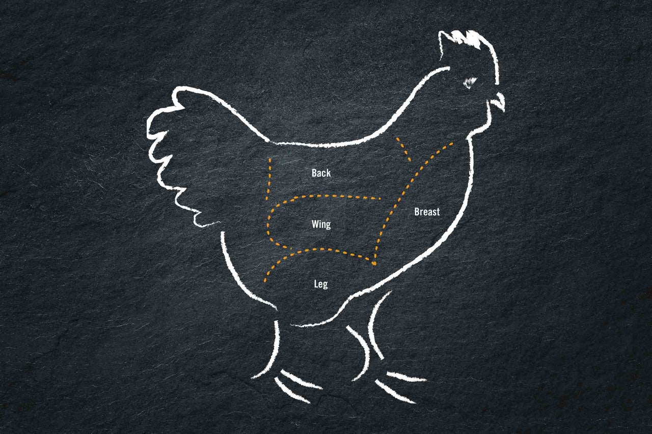 Illustration eines Huhns mit Kennzeichnung der Fleischteile