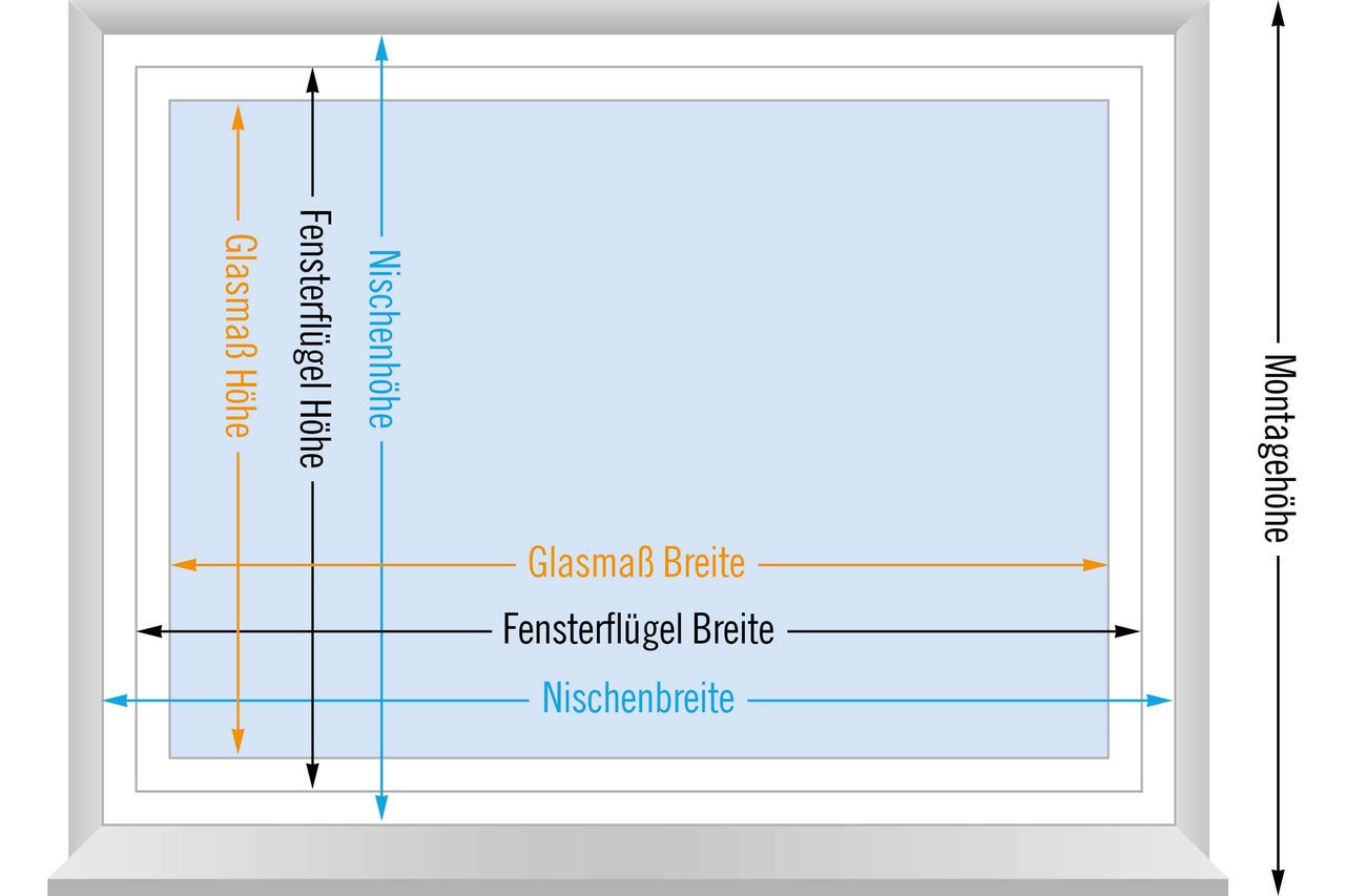 Illustration der Fenstermessung mit Angaben zu Glasmaß, Fensterflügel und Nischenmaßen.