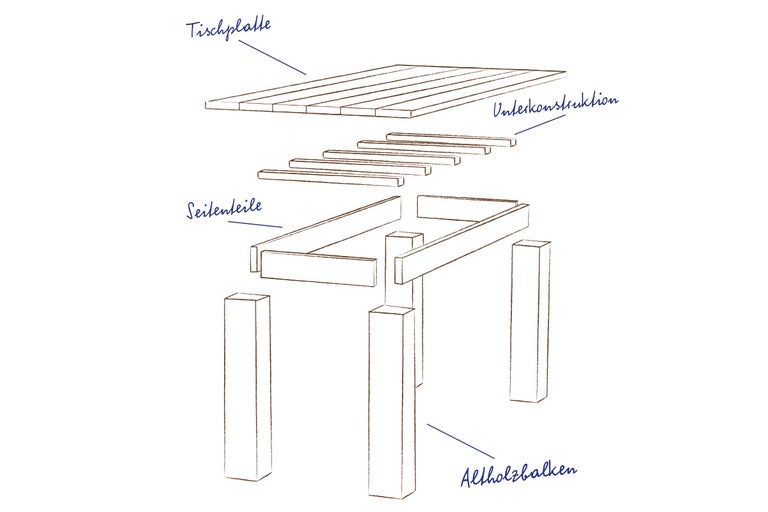 Explosionszeichnung eines Tisches mit Tischplatte, Unterkonstruktion, Seitenteilen und Holzpfosten