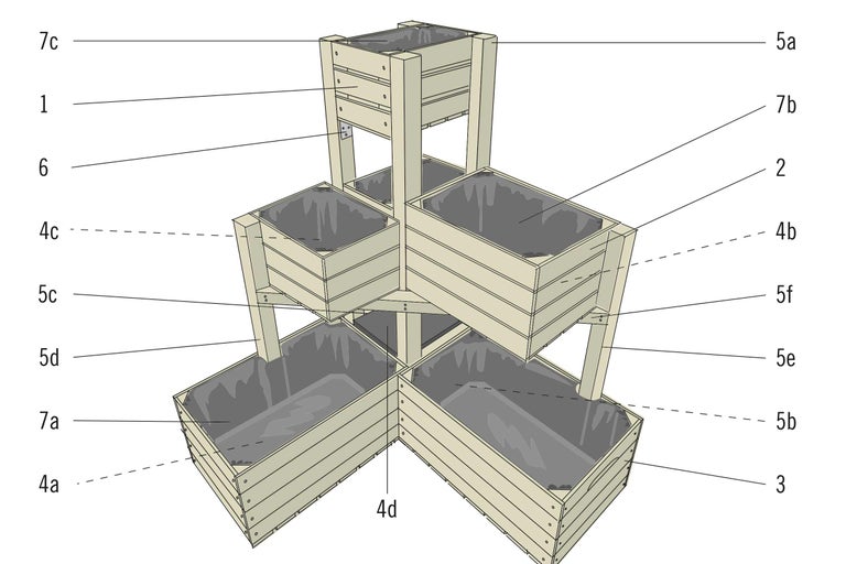 Dreistöckiges Pflanzregal aus Holz mit Pflanzfolie