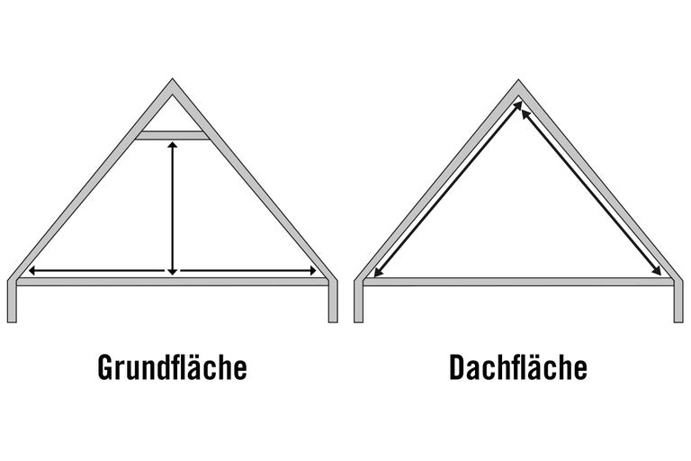 Illustration der Berechnung von Grundfläche und Dachfläche eines Hauses