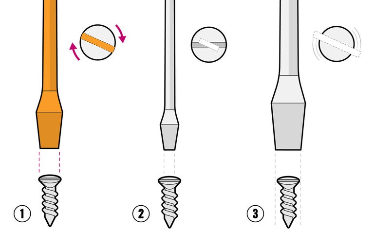 Darstellung eines Schraubendrehers mit Schraube und Drehrichtung