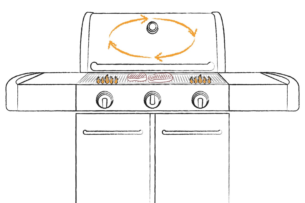 Illustration eines Gasgrills mit Garhaube, Grillrost, Gasflammen und zwei Steaks